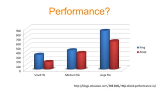 Performance?
0
100
200
300
400
500
600
700
800
900
Small file Medium file Large file
Ning
AHAC
http://blogs.atlassian.com/2013/07/http-client-performance-io/
 