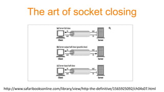 The art of socket closing
http://www.safaribooksonline.com/library/view/http-the-definitive/1565925092/ch04s07.html
 