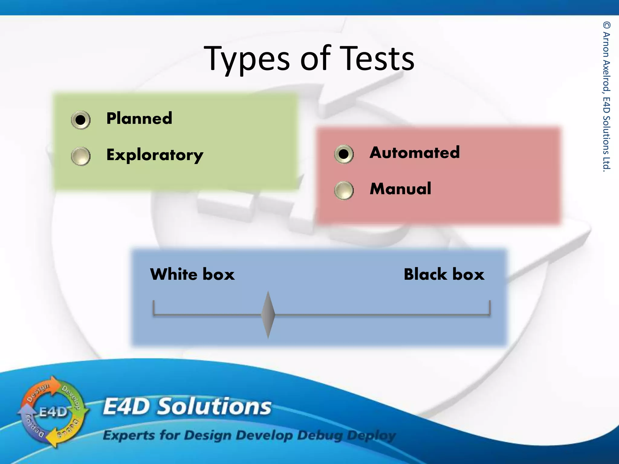 ©ArnonAxelrod,E4DSolutionsLtd.©ArnonAxelrod,E4DSolutionsLtd.
Types of Tests
Exploratory
Planned
Manual
Automated
White box Black box
 