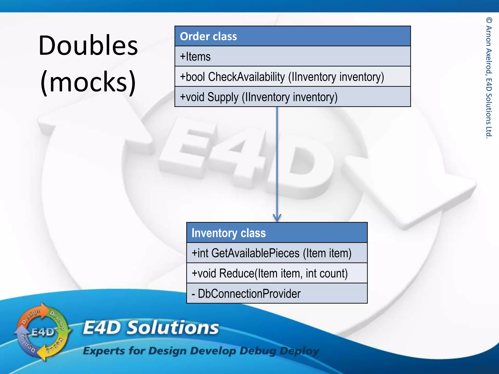 ©ArnonAxelrod,E4DSolutionsLtd.©ArnonAxelrod,E4DSolutionsLtd.
Inventory class
+int GetAvailablePieces (Item item)
+void Reduce(Item item, int count)
- DbConnectionProvider
Doubles
(mocks)
Order class
+Items
+bool CheckAvailability (IInventory inventory)
+void Supply (IInventory inventory)
 