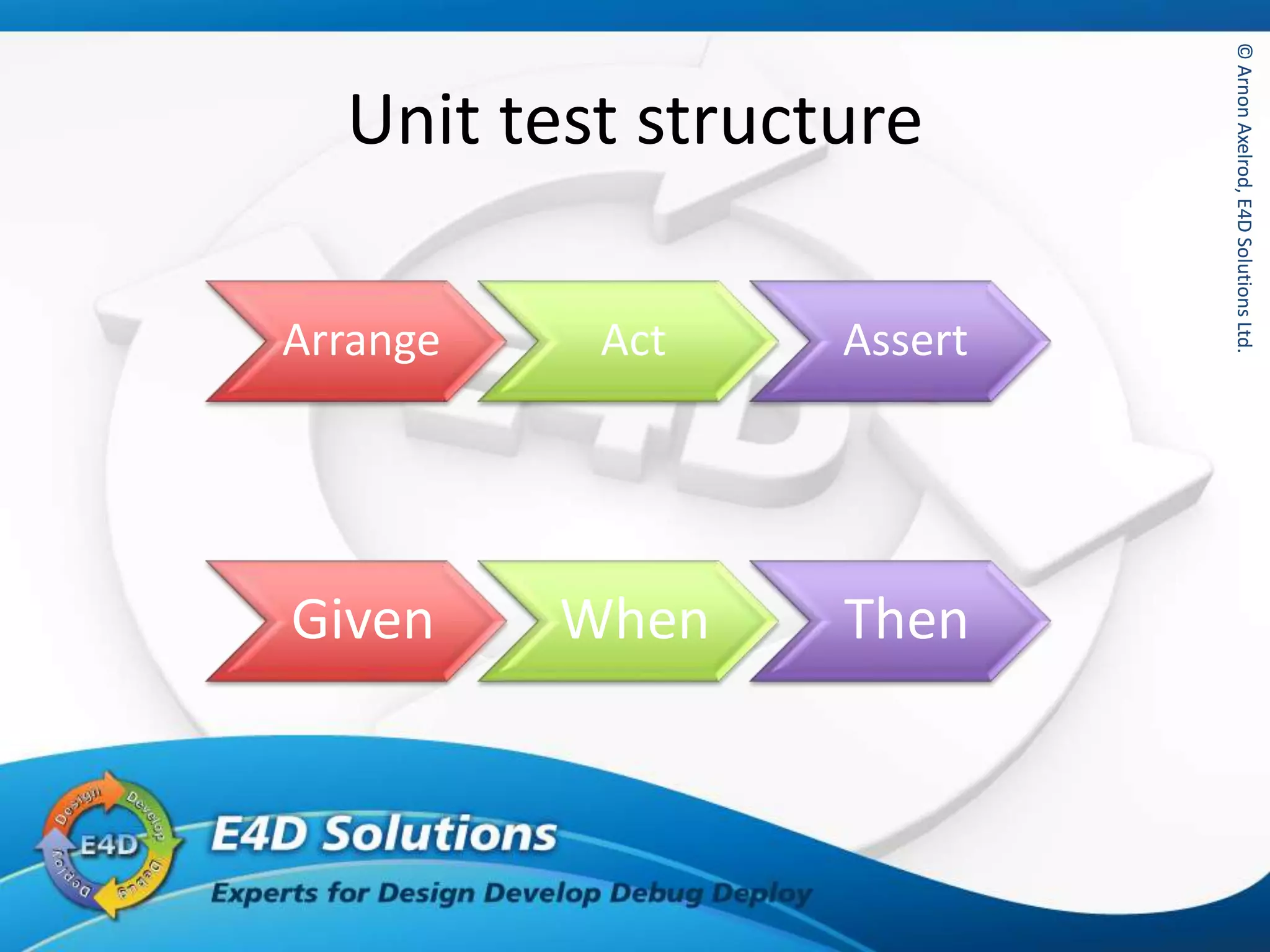 ©ArnonAxelrod,E4DSolutionsLtd.©ArnonAxelrod,E4DSolutionsLtd.
Unit test structure
Arrange Act Assert
Given When Then
 