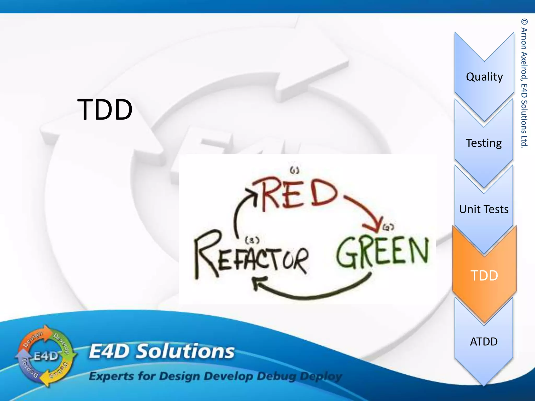 ©ArnonAxelrod,E4DSolutionsLtd.
Quality
Testing
Unit Tests
TDD
ATDD
©ArnonAxelrod,E4DSolutionsLtd.
TDD
TDD
 