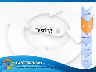 ©ArnonAxelrod,E4DSolutionsLtd.
Quality
Testing
Unit Tests
TDD
ATDD
©ArnonAxelrod,E4DSolutionsLtd.
Testing
Testing
 