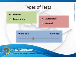 ©ArnonAxelrod,E4DSolutionsLtd.©ArnonAxelrod,E4DSolutionsLtd.
Types of Tests
Exploratory
Planned
Manual
Automated
White box Black box
 