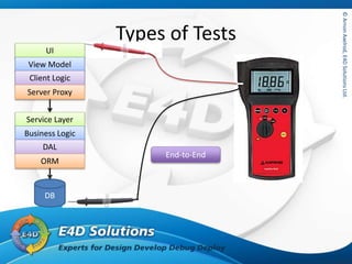 ©ArnonAxelrod,E4DSolutionsLtd.©ArnonAxelrod,E4DSolutionsLtd.
Types of Tests
End-to-End
UI
View Model
Client Logic
Server Proxy
Service Layer
Business Logic
DAL
ORM
DB
 