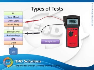 ©ArnonAxelrod,E4DSolutionsLtd.©ArnonAxelrod,E4DSolutionsLtd.
Types of Tests
UI
View Model
Client Logic
Server Proxy
Service Layer
Business Logic
DAL
ORM
DB
Integration
 