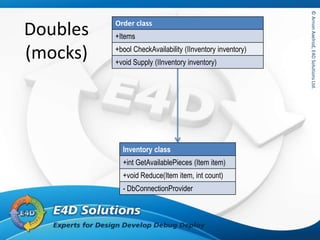 ©ArnonAxelrod,E4DSolutionsLtd.©ArnonAxelrod,E4DSolutionsLtd.
Inventory class
+int GetAvailablePieces (Item item)
+void Reduce(Item item, int count)
- DbConnectionProvider
Doubles
(mocks)
Order class
+Items
+bool CheckAvailability (IInventory inventory)
+void Supply (IInventory inventory)
 