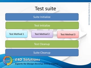 ©ArnonAxelrod,E4DSolutionsLtd.©ArnonAxelrod,E4DSolutionsLtd.
Test suite
Suite Initialize
Test Initialize
Test Method 1
Test Cleanup
Suite Cleanup
Test Method 2 Test Method 3
 