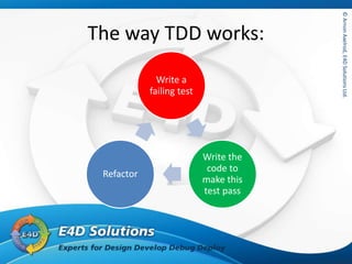 ©ArnonAxelrod,E4DSolutionsLtd.©ArnonAxelrod,E4DSolutionsLtd.
The way TDD works:
Write a
failing test
Write the
code to
make this
test pass
Refactor
 