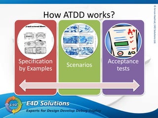 ©ArnonAxelrod,E4DSolutionsLtd.©ArnonAxelrod,E4DSolutionsLtd.
How ATDD works?
Specification
by Examples
Scenarios
Acceptance
tests
 