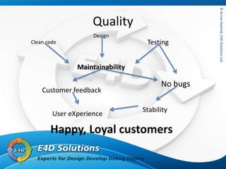 ©ArnonAxelrod,E4DSolutionsLtd.©ArnonAxelrod,E4DSolutionsLtd.
Quality
No bugs
Stability
Testing
Design
Happy, Loyal customers
User eXperience
Clean code
Maintainability
Customer feedback
 
