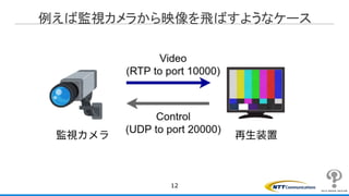 例えば監視カメラから映像を飛ばすようなケース
12
 