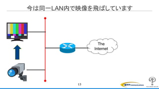 今は同一LAN内で映像を飛ばしています
13
The
Internet
 