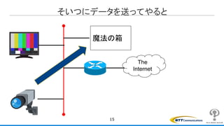 そいつにデータを送ってやると
15
The
Internet
魔法の箱
 