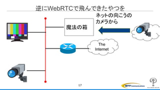 逆にWebRTCで飛んできたやつを
17
The
Internet
魔法の箱
ネットの向こうの
カメラから
 