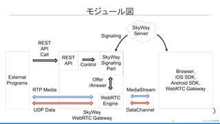 モジュール図
20
 