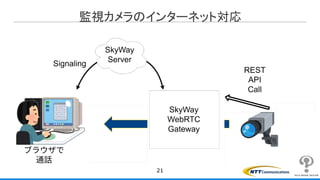 監視カメラのインターネット対応
21
 