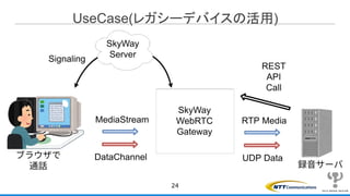 UseCase(レガシーデバイスの活用)
24
 
