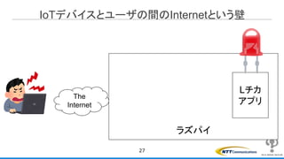 IoTデバイスとユーザの間のInternetという壁
27
ラズパイ
Lチカ
アプリ
The
Internet
 