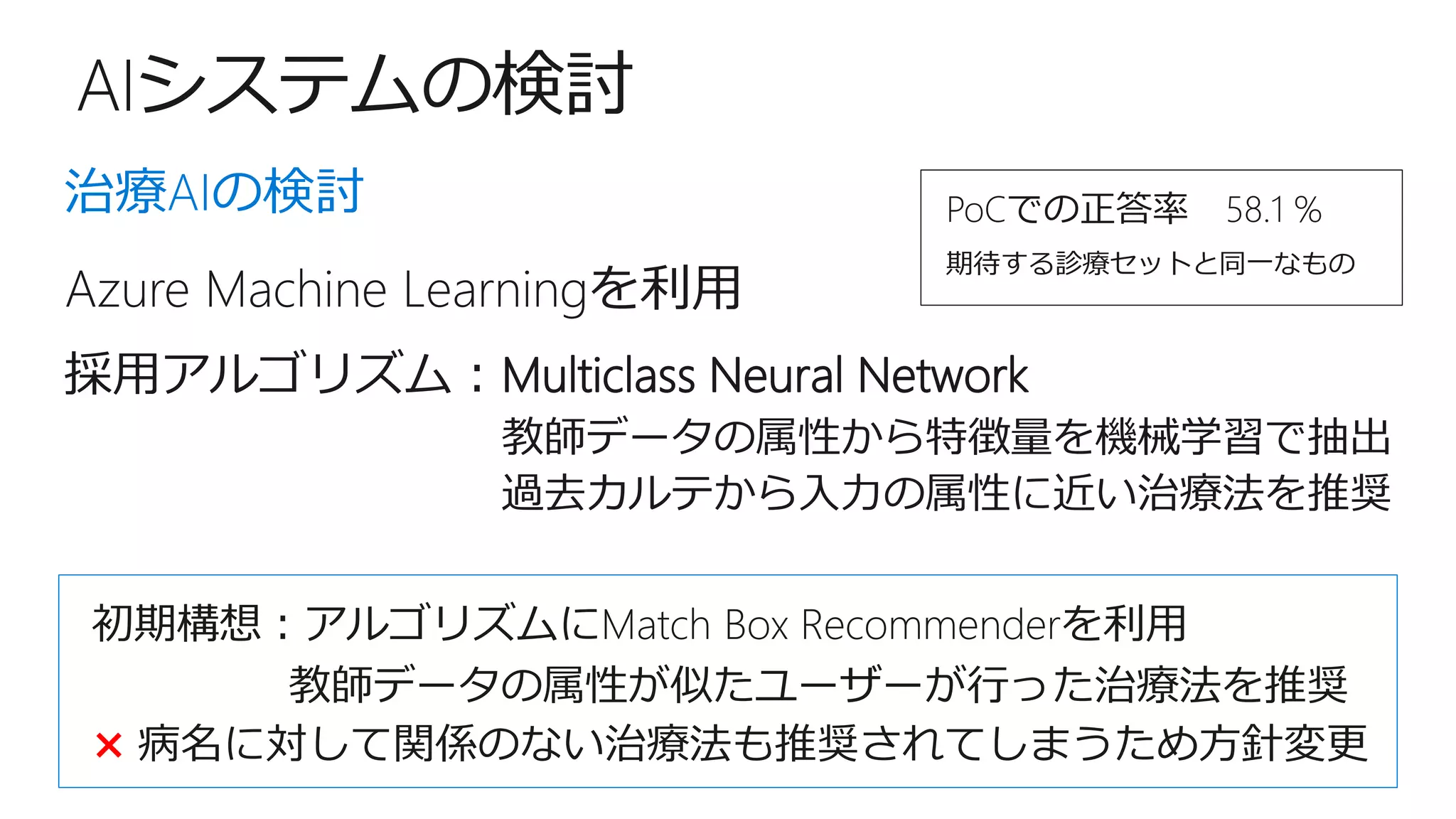 AIシステムの検討
Azure Machine Learningを利用
治療AIの検討
初期構想：アルゴリズムにMatch Box Recommenderを利用
教師データの属性が似たユーザーが行った治療法を推奨
採用アルゴリズム：Multiclass Neural Network
教師データの属性から特徴量を機械学習で抽出
過去カルテから入力の属性に近い治療法を推奨
× 病名に対して関係のない治療法も推奨されてしまうため方針変更
期待する診療セットと同一なもの
PoCでの正答率 58.1 %
 