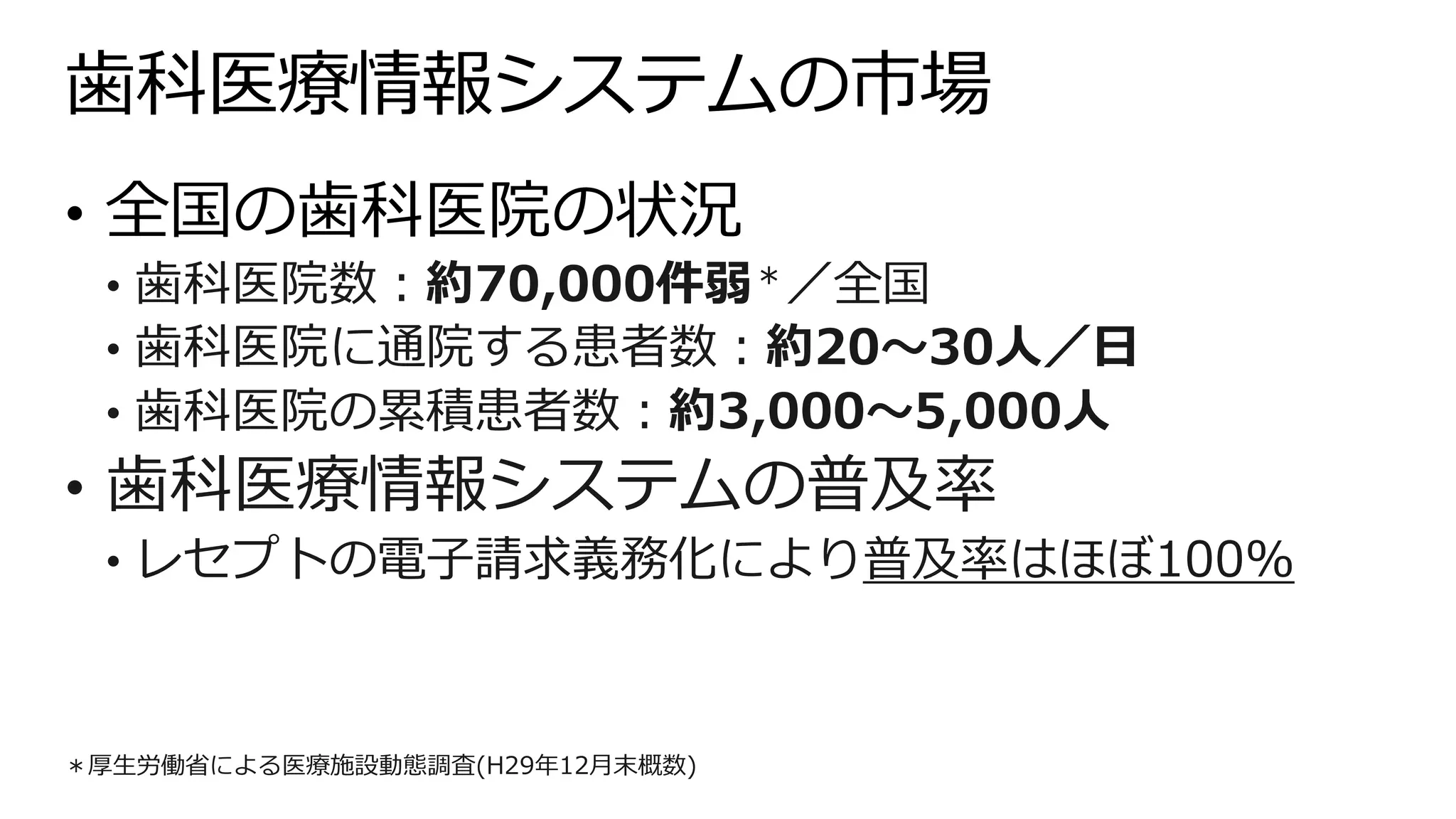 歯科医療情報システムの市場
• 全国の歯科医院の状況
• 歯科医院数：約70,000件弱＊／全国
• 歯科医院に通院する患者数：約20～30人／日
• 歯科医院の累積患者数：約3,000～5,000人
• 歯科医療情報システムの普及率
• レセプトの電子請求義務化により普及率はほぼ100%
＊厚生労働省による医療施設動態調査(H29年12月末概数)
 