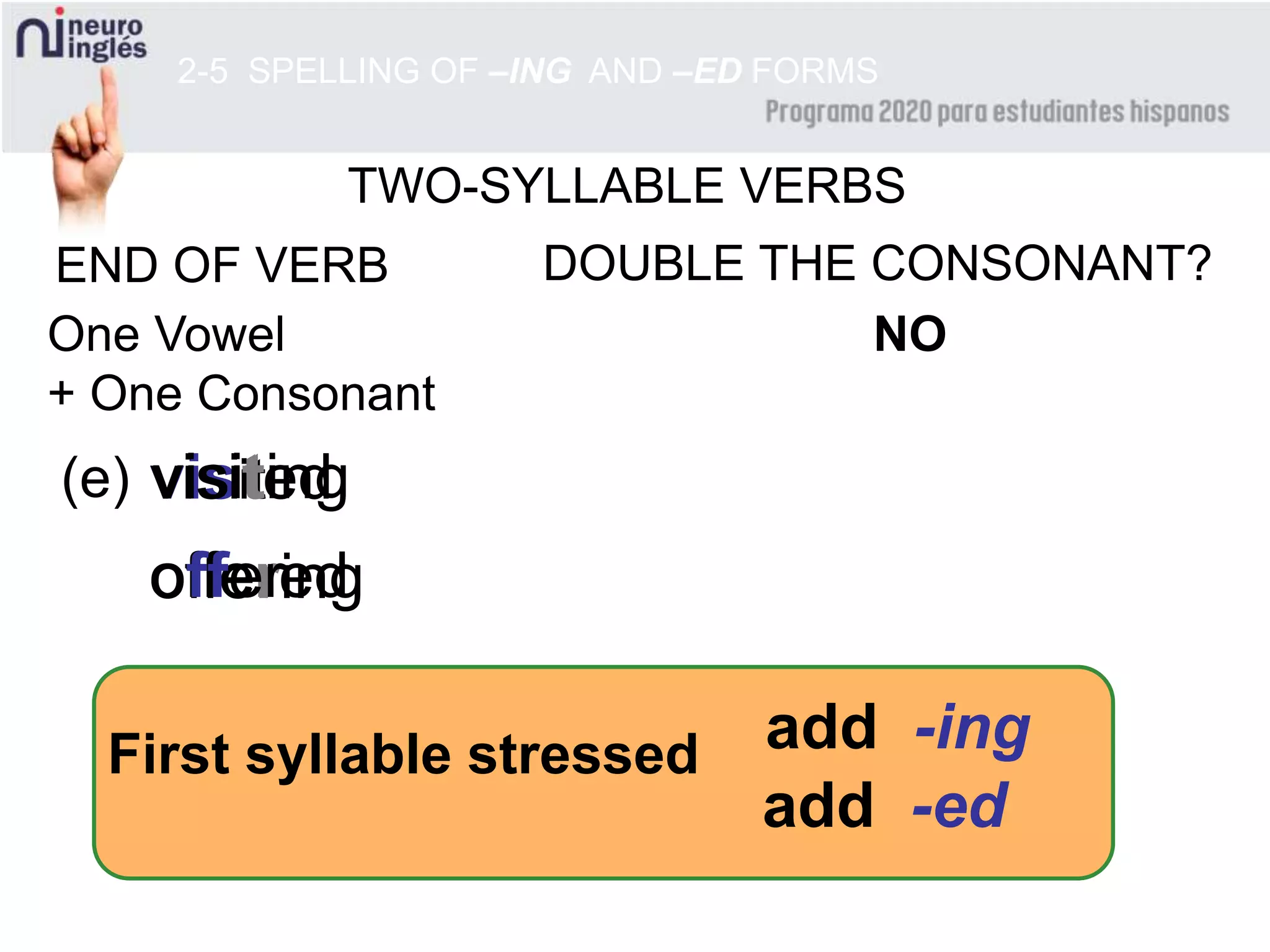 visit
offeringoffered
visiting
offer
visited
2-5 SPELLING OF –ING AND –ED FORMS
add -ing
END OF VERB DOUBLE THE CONSONANT?
One Vowel
+ One Consonant
NO
add -ed
(e)
TWO-SYLLABLE VERBS
First syllable stressed
 