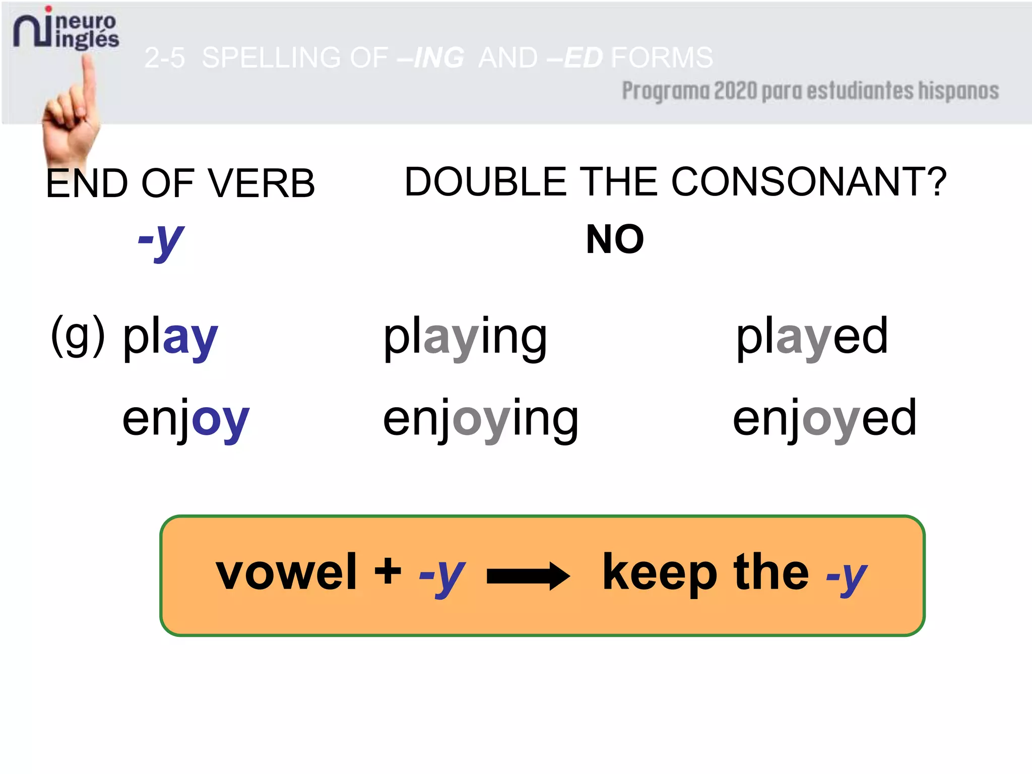 playedplay
enjoying enjoyed
playing
enjoy
2-5 SPELLING OF –ING AND –ED FORMS
END OF VERB DOUBLE THE CONSONANT?
NO
keep the -y
(g)
vowel + -y
-y
 