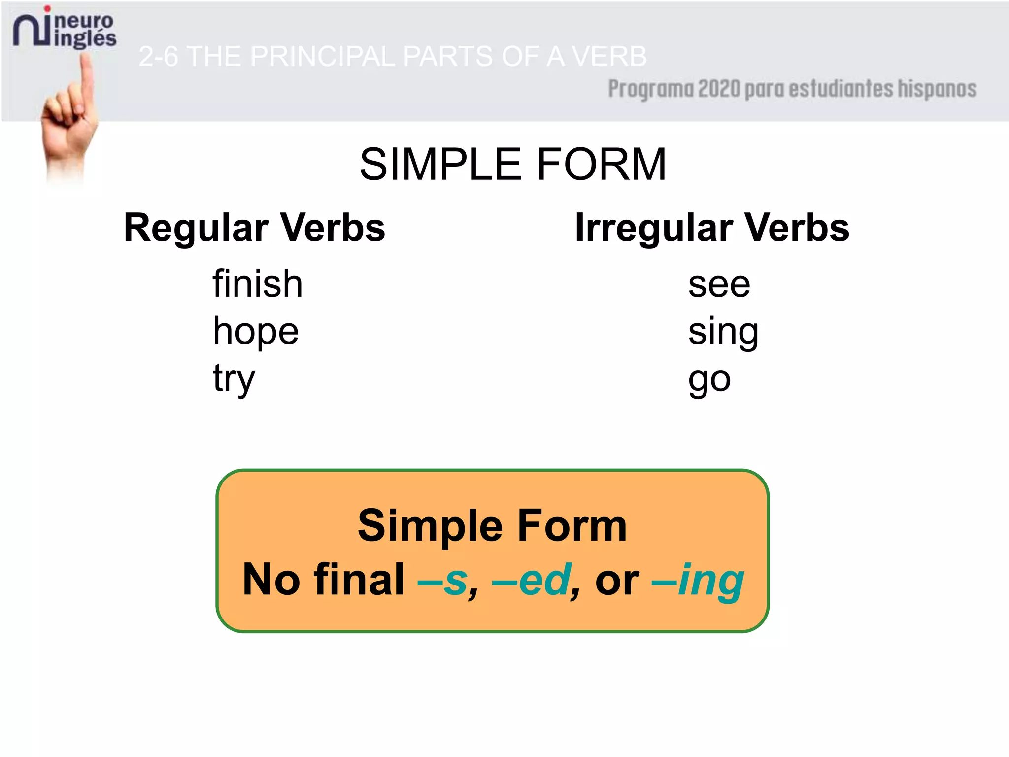 2-6 THE PRINCIPAL PARTS OF A VERB
SIMPLE FORM
Regular Verbs Irregular Verbs
finish
hope
try
Simple Form
No final –s, –ed, or –ing
see
sing
go
 