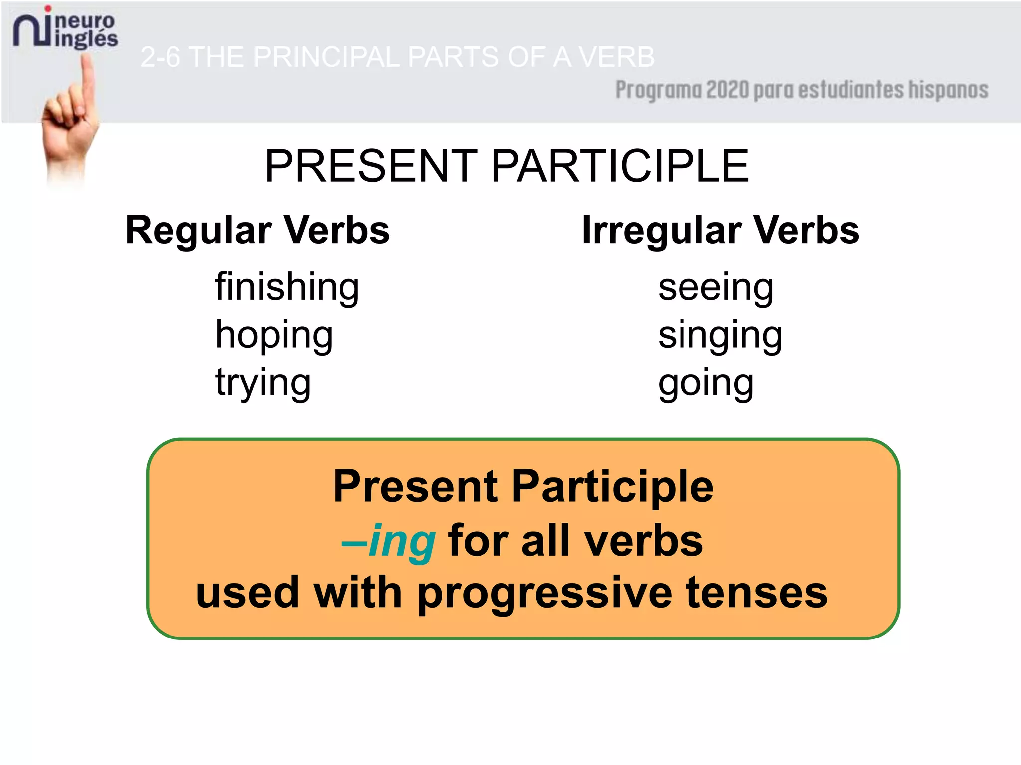 2-6 THE PRINCIPAL PARTS OF A VERB
PRESENT PARTICIPLE
Regular Verbs Irregular Verbs
finishing
hoping
trying
Present Participle
–ing for all verbs
seeing
singing
going
used with progressive tenses
 