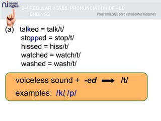 voiceless sound + -ed /t/
(a) talked = talk/t/
stopped = stop/t/
hissed = hiss/t/
watched = watch/t/
washed = wash/t/
examples:
k
/k/ /p/
pp
,
2-4 REGULAR VERBS: PRONUNCIATION OF –ED
ENDINGS
 