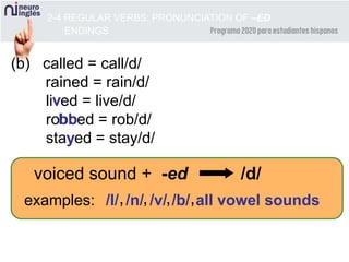 voiced sound + -ed /d/
(b) called = call/d/
rained = rain/d/
lived = live/d/
robbed = rob/d/
stayed = stay/d/
examples: /l/ /n/ /v/
v
/b/
bb
all vowel sounds
y
, , , ,
2-4 REGULAR VERBS: PRONUNCIATION OF –ED
ENDINGS
 
