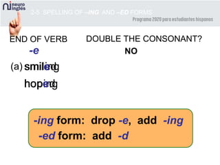 smiledsmilingsmile
hopedhoping
2-5 SPELLING OF –ING AND –ED FORMS
-ing form: drop -e, add -ing
END OF VERB DOUBLE THE CONSONANT?
-e NO
-ed form: add -d
hope
(a)
 