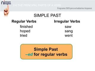 2-6 THE PRINCIPAL PARTS OF A VERB
SIMPLE PAST
Regular Verbs Irregular Verbs
finished
hoped
tried
Simple Past
–ed for regular verbs
saw
sang
went
 