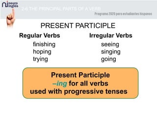 2-6 THE PRINCIPAL PARTS OF A VERB
PRESENT PARTICIPLE
Regular Verbs Irregular Verbs
finishing
hoping
trying
Present Participle
–ing for all verbs
seeing
singing
going
used with progressive tenses
 
