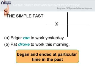 2-8 THE SIMPLE PAST AND THE PAST PROGRESSIVE
THE SIMPLE PAST
X
(a) Edgar ran to work yesterday.
(b) Pat drove to work this morning.
began and ended at particular
time in the past
 