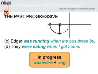 2-8 THE SIMPLE PAST AND THE PAST PROGRESSIVE
THE PAST PROGRESSIVE
(c) Edgar was running when the bus drove by.
(d) They were eating when I got home.
in progress
was/were + -ing
XX
 