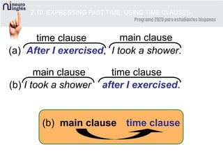 2-10 EXPRESSING PAST TIME: USING TIME CLAUSES
(a) After I exercised, I took a shower.
(b) I took a shower after I exercised.
(b) main clause time clause
time clause main clause
time clausemain clause
 