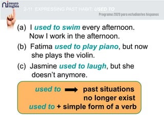 2-11 EXPRESSING PAST HABIT: USED TO
(a) I used to swim every afternoon.
Now I work in the afternoon.
(b) Fatima used to play piano, but now
she plays the violin.
(c) Jasmine used to laugh, but she
doesn’t anymore.
used to past situations
no longer exist
used to + simple form of a verb
 