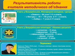 Результативність роботи
вчителів методичного об’єднання

 
