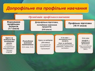 Допрофільне та профільне навчання

 