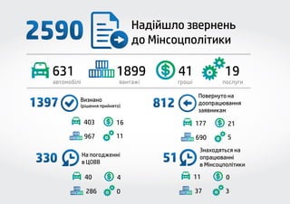 Гуманітарна допомога 2013 