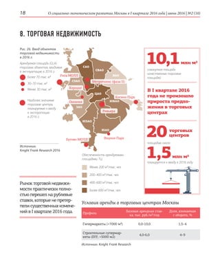 О социально-экономическом развитии Москвы в I квартале 2016 года | июнь 2016 | №2 (10)18
планируется к вводу в 2016 году
площадью около
1,5млн м2
Арендуемая площадь (GLA)
торговых объектов, вводимых
в эксплуатацию в 2016 г.
Обеспеченность арендуемыми
площадями ТЦ
8. ТОРГОВАЯ НЕДВИЖИМОСТЬ
совокупная площадь
качественных торговых
площадей
10,1
В I квартале 2016
года не произошло
прироста предло-
жения в торговых
центрах
млн м2
Рис. 26. Ввод объектов
торговой недвижимости
в 2016 г.
Условия аренды в торговых центрах Москвы
Более 70 тыс. м²
30–70 тыс. м²
Менее 30 тыс. м²
Наиболее значимые
торговые центры,
планируемые к вводу
в эксплуатацию
в 2016 г.
Источник:
Knight Frank Research 2016
Источник: Knight Frank Research
Профиль
Базовая арендная став-
ка, тыс. руб./м²/год
Доля, взимаемая
с оборота, %
Гипермаркеты (7000 м²) 0,0-10,0 1,5–4
Строительные супермар-
кеты (DIY; 5000 м2)
4,0-6,0 4–9
торговых
центров20
Менее 200 м²/тыс. чел.
200–400 м²/тыс. чел.
400–600 м²/тыс. чел.
Более 600 м²/тыс. чел.
СВАО
ЦАО
ЮВАО
ЮАО
ЮЗАО
ВАО
ЗелАО
САО
СЗАО
ЗАО
Рынок торговой недвижи-
мости практически полно-
стью перешел на рублевые
ставки, которые не претер-
пели существенных измене-
ний в I квартале 2016 года.
Океания
Хорошо!
Косино Парк
Видное ПаркБутово МОЛЛ
Метрополис (фаза II)
Рига МОЛЛ
Ривьера
 