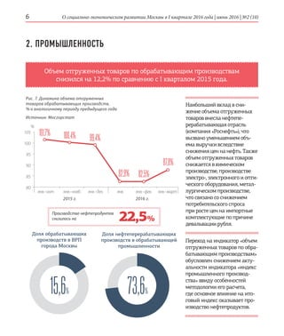 О социально-экономическом развитии Москвы в I квартале 2016 года | июнь 2016 | №2 (10)6
­Наибольший вклад в сни-
жение объема отгруженных
товаров внесла нефтепе-
рерабатывающая отрасль
(компания «Роснефть»), что
вызвано уменьшением объ-
ема выручки вследствие
снижения цен на нефть. Также
объем отгруженных товаров
снижается в химическом
производстве, производстве
электро-, электронного и опти-
ческого оборудования, метал-
лургическом производстве,
что связано со снижением
потребительского спроса
при росте цен на импортные
комплектующие по причине
девальвации рубля.
2. ПРОМЫШЛЕННОСТЬ
Объем отгруженных товаров по обрабатывающим производствам
снизился на 12,2% по сравнению с I кварталом 2015 года.
Производство нефтепродуктов
снизилось на 22,5 %
янв. янв.–фев. янв.–мартянв.–окт. янв.–нояб. янв.–дек.
105
100
95
90
85
80
%
101,7% 100,4% 99,4%
82,9% 82,5%
87,8%
Рис. 7. Динамика объема отгруженных
товаров обрабатывающих производств,
% к аналогичному периоду предыдущего года
Источник: Мосгорстат
Доля нефтеперерабатывающих
производств в обрабатывающей
промышленности
Доля обрабатывающих
производств в ВРП
города Мос­квы
2015 г. 2016 г.
Переход на индикатор «объем
отгруженных това­ров по обра-
батывающим производствам»
обусловлен снижением акту-
альности индикатора «индекс
про­мышленного производ-
ства» ввиду особенностей
методологии его расчета,
где основное влияние на ито-
говый индекс оказывает про-
изводство нефтепродуктов.
15,6% 73,6%
 