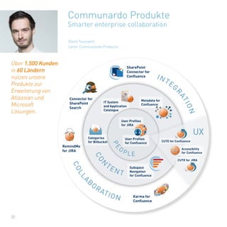 32
David Toussaint
Leiter Communardo Products
Communardo Produkte
Smarter enterprise collaboration
Über 1.500 Kunden
in 60...