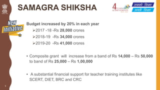 SAMAGRA SHIKSHA
Budget increased by 20% in each year
2017 -18 -Rs 28,000 crores
2018-19 -Rs 34,000 crores
2019-20 -Rs 4...