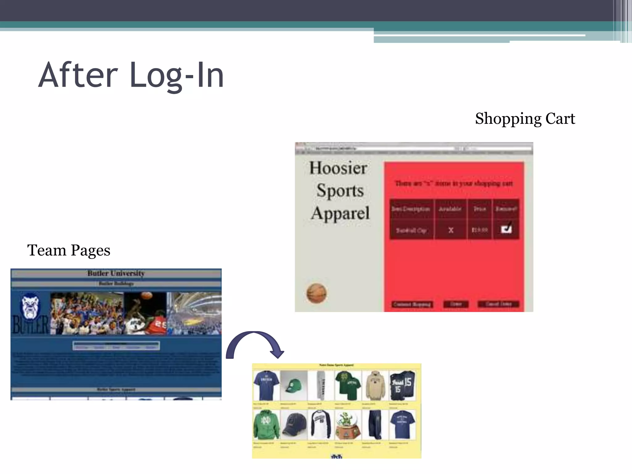 After Log-InShopping Cart Team Pages