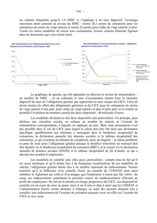 – 193 – 
les salariés rémunérés jusqu’à 1,6 SMIC et s’applique à un taux dégressif, l’avantage 
maximum étant consenti au niveau du SMIC : moins 28,1 points de cotisations pour les 
entreprises de moins de vingt salariés et moins 26 points pour celles de vingt salariés et plus. 
Toutes les autres modalités de calcul sont coordonnées, hormis certains éléments figurant 
dans les documents qui vous seront remis. 
Le graphique de gauche, qui fait apparaître en abscisse le niveau de rémunération – 
en nombre de SMIC – et en ordonnée le taux d’exonération montre bien le caractère 
dégressif du taux de l’allégement général, par opposition au taux unique du CICE. Celui de 
droite montre les effets des allégements généraux et du CICE pour les entreprises de moins 
de vingt salariés d’une part, pour celles de vingt salariés et plus d’autre part, et la courbe en 
pointillé l’évolution du montant cumulé des deux dispositifs : 40 milliards d’euros. 
Les modalités déclaratives des deux dispositifs sont particulières. En principe, pour 
déclarer une cotisation sociale, on indique un nombre de salariés et l’assiette de 
rémunération correspondante, à laquelle on applique un taux. Mais cette présentation n’est 
pas possible dans le cas du CICE pour lequel le calcul doit être fait dans une déclaration 
spécifique, parallèlement aux éléments à renseigner dans le bordereau récapitulatif de 
cotisations, la déclaration annuelle des données sociales et le tableau récapitulatif des 
cotisations, ce qui constitue un élément de complexité, donc de fragilité – le même problème 
se pose du reste pour l’allégement général puisque le bénéfice trimestriel ou mensuel doit 
être déclaré via le bordereau récapitulatif de cotisation (BRC), et le cumul via la déclaration 
annuelle de données sociales (DADS) et le tableau récapitulatif de fin d’année, ce qui a 
dérouté bon nombre d’employeurs. 
Les modalités de contrôle sont, elles aussi, particulières : compte tenu du fait qu’il 
est assez technique et qu’il donne lieu à de fréquentes modifications de ses modalités de 
calculs, l’allégement général donne lieu à un nombre important de redressements. Notons 
toutefois qu’à la différence d’un contrôle fiscal, un contrôle de l’URSSAF peut aussi 
entraîner le règlement par celle-ci d’avantages que l'employeur n’aurait pas fait valoir : du 
coup, ces redressements constituent la première source de remboursements effectués au 
profit des employeurs. Du fait de la montée en charge progressive du CICE, son dispositif de 
contrôle est en cours de mise au point, mais il est d’ores et déjà à noter que les URSSAF et 
l’administration fiscale seront amenées à échanger au sujet des dossiers donnant lieu à 
contrôle, tout redressement de l’assiette de cotisation pouvant avoir un effet sur l’assiette de 
CICE et vice versa. 
 