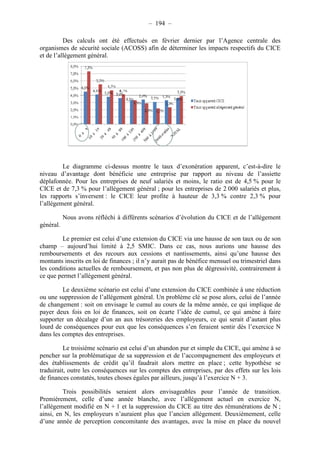 – 194 – 
Des calculs ont été effectués en février dernier par l’Agence centrale des 
organismes de sécurité sociale (ACOSS) afin de déterminer les impacts respectifs du CICE 
et de l’allégement général. 
Le diagramme ci-dessus montre le taux d’exonération apparent, c’est-à-dire le 
niveau d’avantage dont bénéficie une entreprise par rapport au niveau de l’assiette 
déplafonnée. Pour les entreprises de neuf salariés et moins, le ratio est de 4,5 % pour le 
CICE et de 7,3 % pour l’allégement général ; pour les entreprises de 2 000 salariés et plus, 
les rapports s’inversent : le CICE leur profite à hauteur de 3,3 % contre 2,3 % pour 
l’allégement général. 
Nous avons réfléchi à différents scénarios d’évolution du CICE et de l’allégement 
général. 
Le premier est celui d’une extension du CICE via une hausse de son taux ou de son 
champ – aujourd’hui limité à 2,5 SMIC. Dans ce cas, nous aurions une hausse des 
remboursements et des recours aux cessions et nantissements, ainsi qu’une hausse des 
montants inscrits en loi de finances ; il n’y aurait pas de bénéfice mensuel ou trimestriel dans 
les conditions actuelles de remboursement, et pas non plus de dégressivité, contrairement à 
ce que permet l’allégement général. 
Le deuxième scénario est celui d’une extension du CICE combinée à une réduction 
ou une suppression de l’allégement général. Un problème clé se pose alors, celui de l’année 
de changement : soit on envisage le cumul au cours de la même année, ce qui implique de 
payer deux fois en loi de finances, soit on écarte l’idée de cumul, ce qui amène à faire 
supporter un décalage d’un an aux trésoreries des employeurs, ce qui serait d’autant plus 
lourd de conséquences pour eux que les conséquences s’en feraient sentir dès l’exercice N 
dans les comptes des entreprises. 
Le troisième scénario est celui d’un abandon pur et simple du CICE, qui amène à se 
pencher sur la problématique de sa suppression et de l’accompagnement des employeurs et 
des établissements de crédit qu’il faudrait alors mettre en place ; cette hypothèse se 
traduirait, outre les conséquences sur les comptes des entreprises, par des effets sur les lois 
de finances constatés, toutes choses égales par ailleurs, jusqu’à l’exercice N + 3. 
Trois possibilités seraient alors envisageables pour l’année de transition. 
Premièrement, celle d’une année blanche, avec l’allégement actuel en exercice N, 
l’allégement modifié en N + 1 et la suppression du CICE au titre des rémunérations de N ; 
ainsi, en N, les employeurs n’auraient plus que l’ancien allégement. Deuxièmement, celle 
d’une année de perception concomitante des avantages, avec la mise en place du nouvel 
 