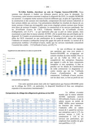 – 204 – 
M. Gilles Koléda, chercheur au sein de l’équipe Seureco-ERASME. Nous 
sommes tout disposés à étudier ces éléments pourvu qu’on nous le demande. En 
l’occurrence, notre mission consistait à analyser le dispositif du CICE. Le modèle NEMESIS 
est sectoriel : il comporte trente secteurs d’activité différents qui, en plus de l’agriculture, de 
la construction et des secteurs non marchands, comprennent dix-neuf secteurs industriels et 
huit secteurs dédiés aux services. Une présentation détaillant les résultats de chacun de ces 
trente secteurs n’étant pas envisageable, nous avons réagrégé certains secteurs pour former 
trois blocs de secteurs d’emploi : l’industrie, la construction et les services marchands. Sur 
les 20 milliards d’euros de CICE, l’industrie bénéficie de 4,3 milliards d’euros 
d’allégements, soit 21,4 % – ce qui représente plus que sa part en valeur ajoutée, mais 
exactement sa part dans la masse salariale ACOSS : elle ne paraît donc pas privilégiée par le 
dispositif. Si l’emploi est prioritairement créé dans l’industrie, c’est parce que les premiers 
effets du CICE consistent en une amélioration de la compétitivité : dans cette optique, 
l’industrie est amenée à embaucher lorsqu’elle gagne des parts de marché. Le secteur de la 
construction mobilise 1,9 milliard d’euros, tandis que les services marchands concentrent 
l’essentiel des crédits – 13,9 milliards d’euros, soit 69,3 %. 
Je vais m’efforcer de répondre 
aux questions que vous avez posées à 
Seureco-ERASME en m’appuyant sur 
certains résultats de notre modèle. Pour ce 
qui est de l’effet du CICE sur la 
compétitivité des entreprises françaises 
par rapport à celle de leurs concurrents 
européens et non européens, il faut se 
pencher sur les détails de l’amélioration 
du solde commercial. Le diagramme ci-contre 
montre que sur les 7 milliards 
d’euros d’amélioration du solde 
commercial, 5 milliards d’euros environ, 
soit les deux tiers, se font au profit de nos 
concurrents européens. 
Une autre question posée était celle de l’appréciation que Seureco-ERASME porte 
sur le ciblage du CICE ; en particulier, le dispositif bénéficie-t-il bien aux entreprises 
exposées à la concurrence internationale ? 
Le tableau ci-contre 
montre que la masse salariale 
ACOSS représente environ 
520 milliards d’euros, et que le 
salaire moyen en points de 
SMIC diffère assez nettement 
en fonction des secteurs – 
l’industrie offre un salaire 
moyen de 2, quand les services 
aux entreprises sont à 1,73, les 
services mixtes à 2,45, la 
construction à 1,45 et les 
services aux particuliers, qui 
emploient bon nombre de gens 
non qualifiées, à 1,25. 
 