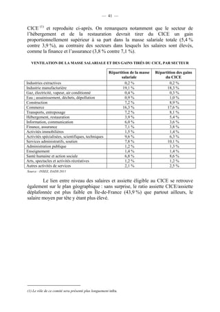 — 41 — 
CICE (1) et reproduite ci-après. On remarquera notamment que le secteur de 
l’hébergement et de la restauration devrait tirer du CICE un gain 
proportionnellement supérieur à sa part dans la masse salariale totale (5,4 % 
contre 3,9 %), au contraire des secteurs dans lesquels les salaires sont élevés, 
comme la finance et l’assurance (3,8 % contre 7,1 %). 
VENTILATION DE LA MASSE SALARIALE ET DES GAINS TIRÉS DU CICE, PAR SECTEUR 
Répartition de la masse 
salariale 
Répartition des gains 
du CICE 
Industries extractives 0,2 % 0,2 % 
Industrie manufacturière 19,1 % 18,3 % 
Gaz, électricité, vapeur, air conditionné 0,4 % 0,3 % 
Eau ; assainissement, déchets, dépollution 0,9 % 1,0 % 
Construction 7,2 % 8,9 % 
Commerce 16,3 % 17,6 % 
Transports, entreposage 7,2 % 8,1 % 
Hébergement, restauration 3,9 % 5,4 % 
Information, communication 6,0 % 3,6 % 
Finance, assurance 7,1 % 3,8 % 
Activités immobilières 1,5 % 1,4 % 
Activités spécialisées, scientifiques, techniques 9,6 % 6,3 % 
Services administratifs, soutien 7,8 % 10,1 % 
Administration publique 1,2 % 1,3 % 
Enseignement 1,4 % 1,4 % 
Santé humaine et action sociale 6,8 % 8,6 % 
Arts, spectacles et activités récréatives 1,2 % 1,2 % 
Autres activités de services 2,1 % 2,5 % 
Source : INSEE, DADS 2011 
Le lien entre niveau des salaires et assiette éligible au CICE se retrouve 
également sur le plan géographique : sans surprise, le ratio assiette CICE/assiette 
déplafonnée est plus faible en Île-de-France (43,9 %) que partout ailleurs, le 
salaire moyen par tête y étant plus élevé. 
(1) Le rôle de ce comité sera présenté plus longuement infra. 
 